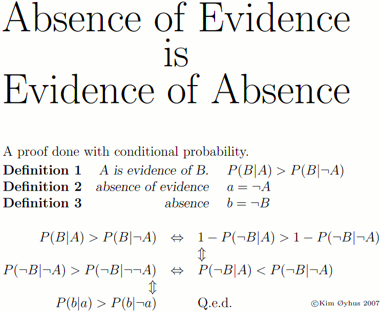 Absence of evidence